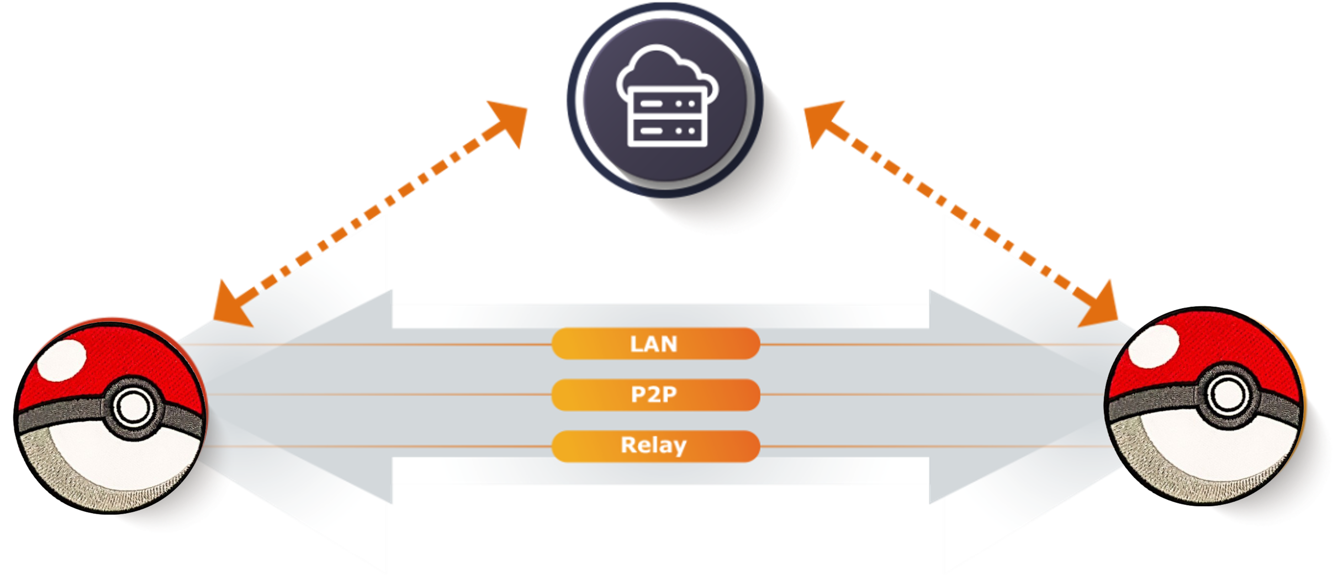 Aplicação de Rede Pokémon